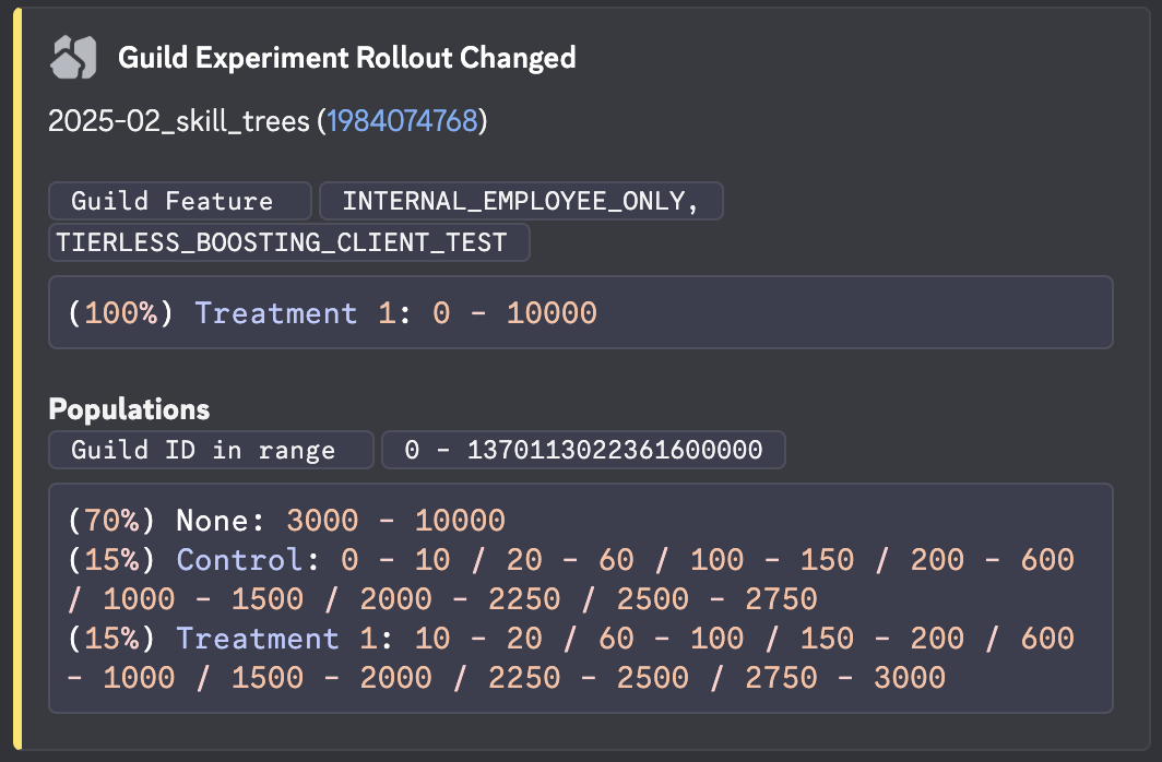 Suivi de l'experiment 2025-02_skill_trees par un tracker : les serveurs internes de Discord en traitement 1, et une partie des autres serveurs répartie entre 70 % sans la fonctionnalité, 15 % de groupe de contrôle et 15 % de traitement 1