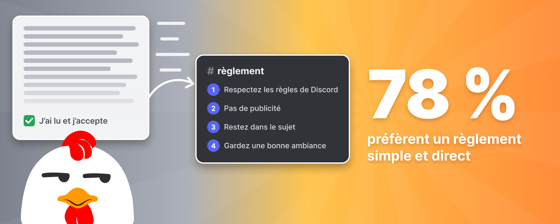 Un long règlement coché sans être lu, une flèche vers un règlement de quatre règles courtes, et 78 % qui préfèrent un règlement simple et direct